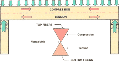 All Joist Drilling Chart