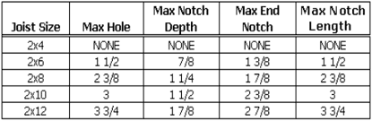 I Joist Hole Chart